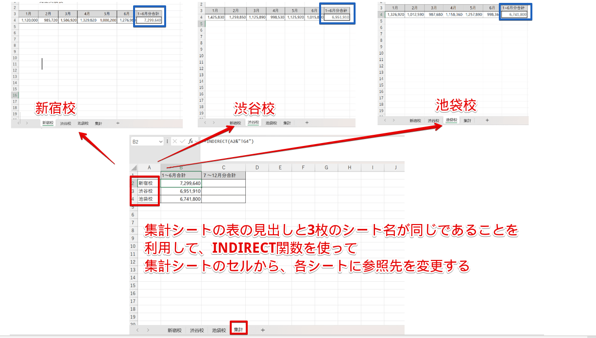 INDIRECT関数を使って参照先を変更した例
