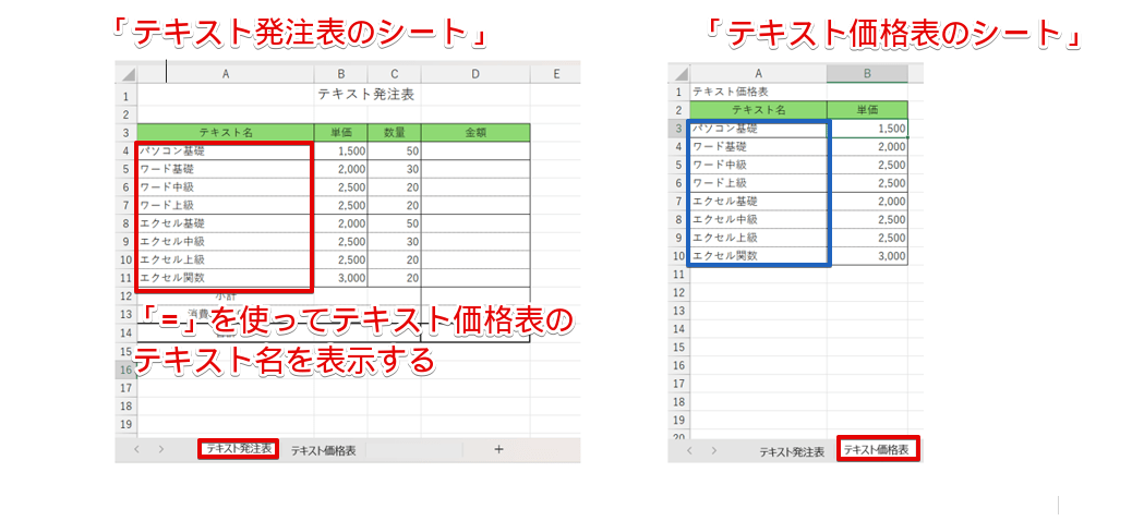 異なるシートに作成したデータを「=」で参照する