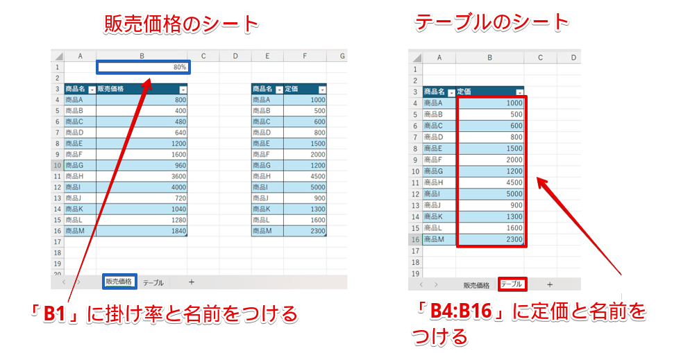 計算に使用する参照範囲に名前をつける