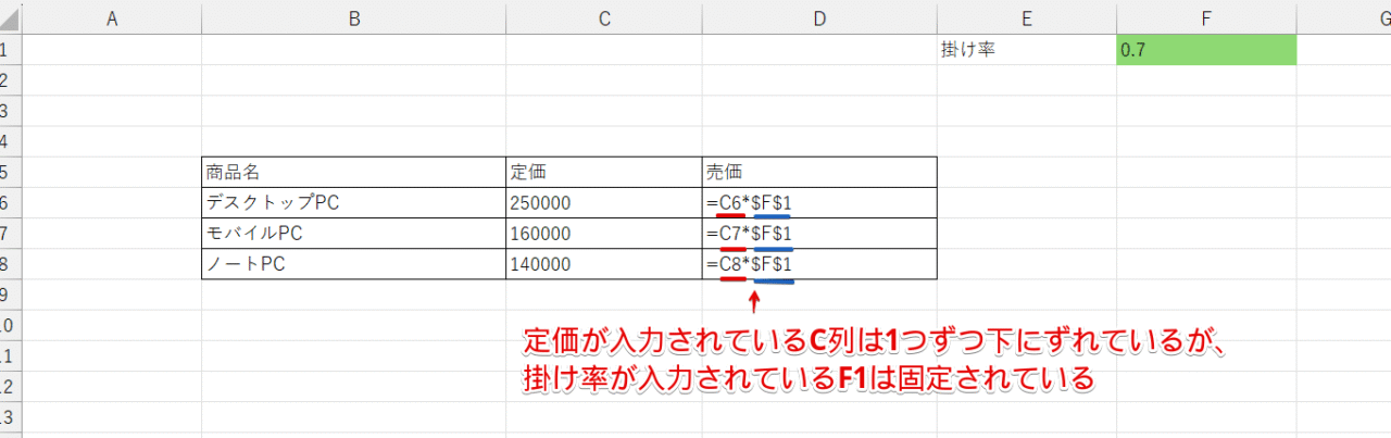掛け率が入力されている「F1」は固定されている