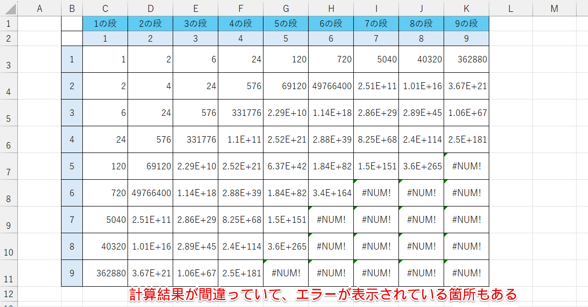 間違った計算結果が表示されている