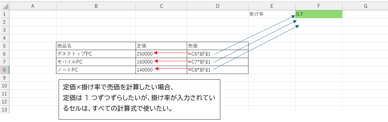 掛け率のセルはすべてのセルで使いたい