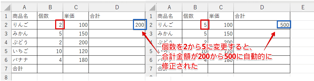 個数を変更すると、合計金額が自動で修正された