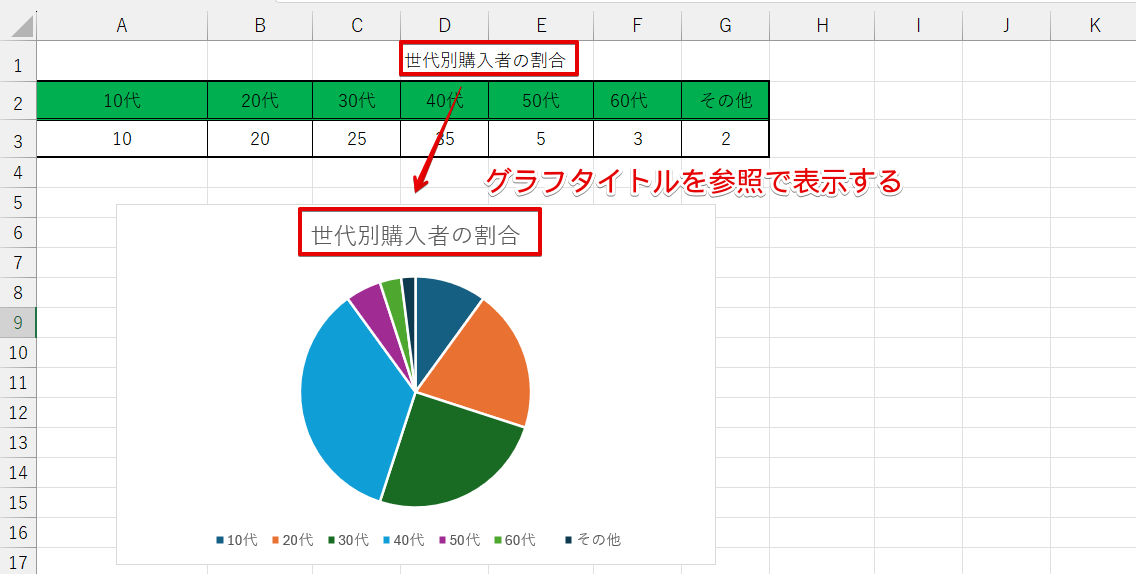 グラフタイトルを参照で表示