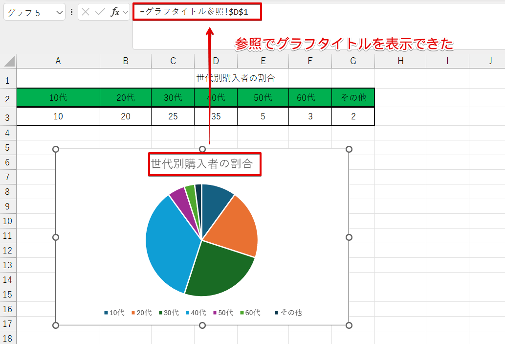 参照でグラフタイトルを表示した画像