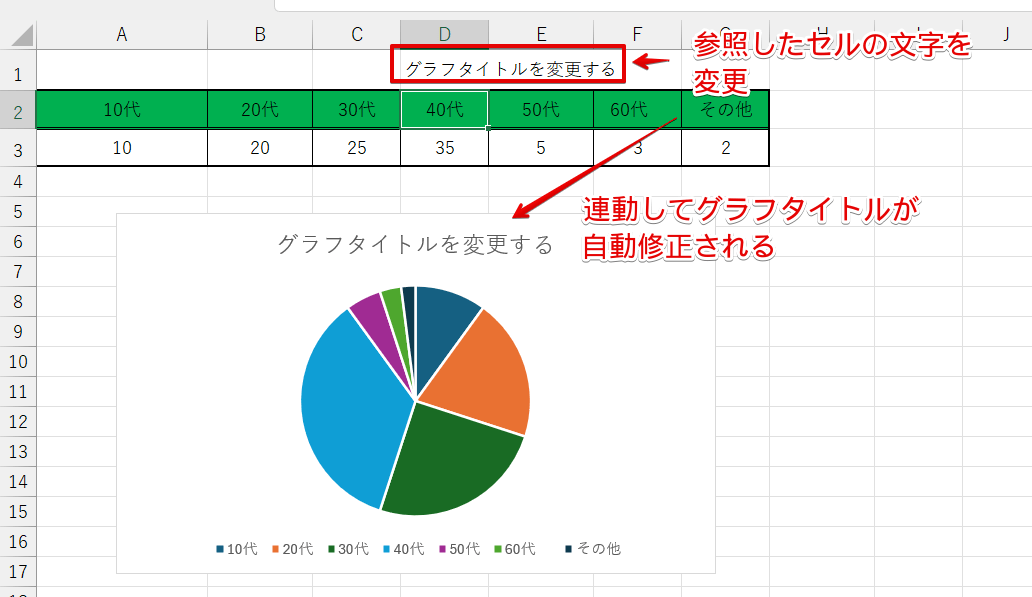 参照したセルの文字を変更する