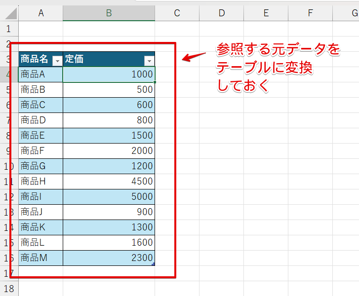 元データの表をテーブルに変換した画像